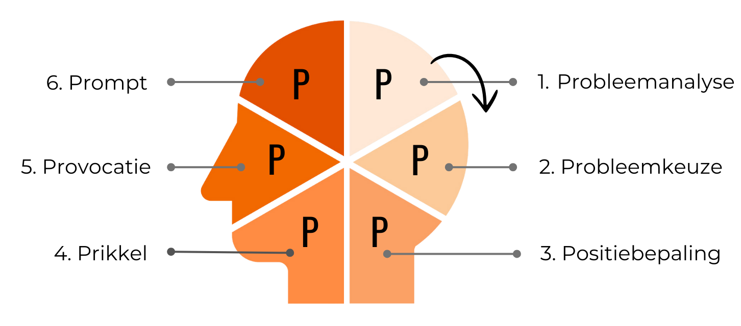 skillzonline-6p-framework