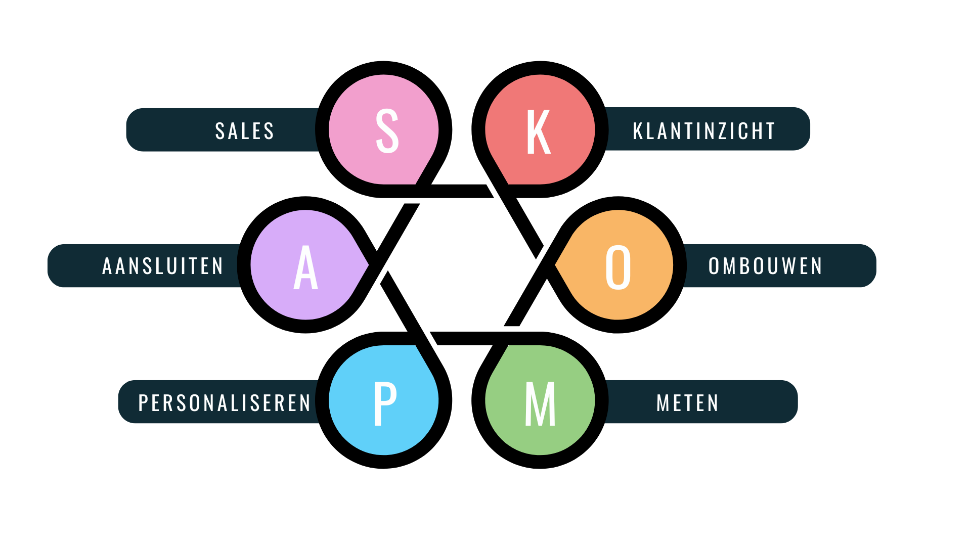 skillzonline-framework-b2b (1)